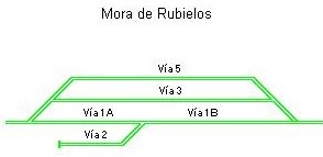 Playa de vías instalación de Mora de Rubielo