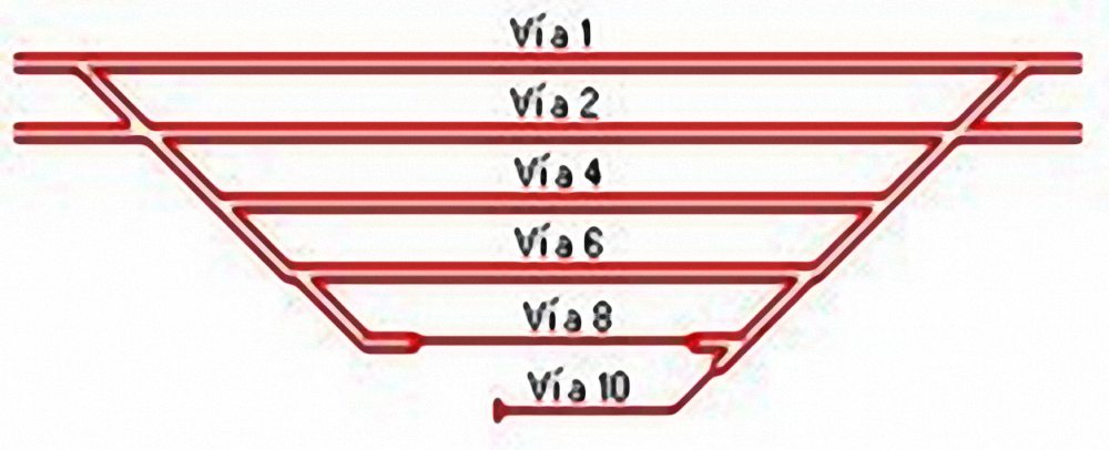 imagen playa de vías Navalperal