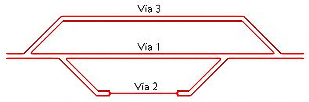 Mapa de vías instalación de Niebla