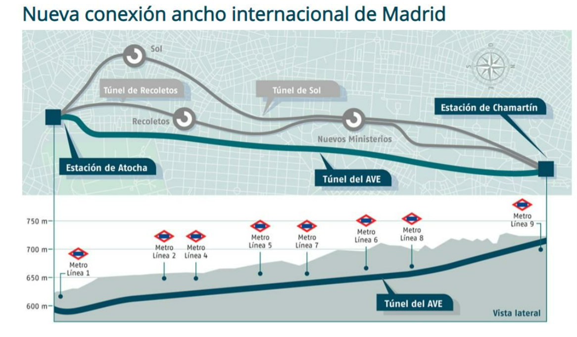 Túnel ancho estandar Chamartín-P. de Atocha. Plano de situación del túnel. (Foto A. G. Calzado)